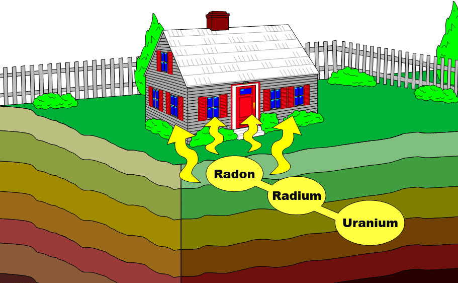 El radón