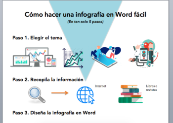 ¿Cómo crear una Infografía rápidamente?