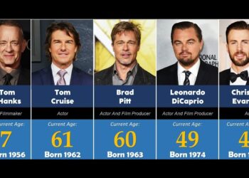 Secretos y Consejos de Éxito de los Mejores Actores de Hollywood