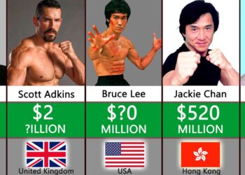 Conviértete en la Próxima Estrella: Secretos y Consejos de los Mejores Actores de Karate en Hollywood