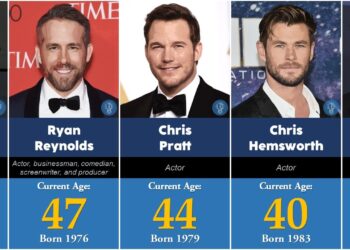 Las 10 Mejores Estrellas del Cine: Un Vistazo a los Actores de USA Más Famosos